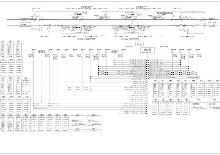 Preview of Cable Route & Cable Core Plans