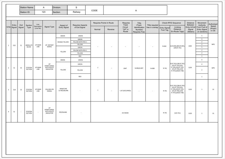 Preview of Kavach Table of Control (TOC)