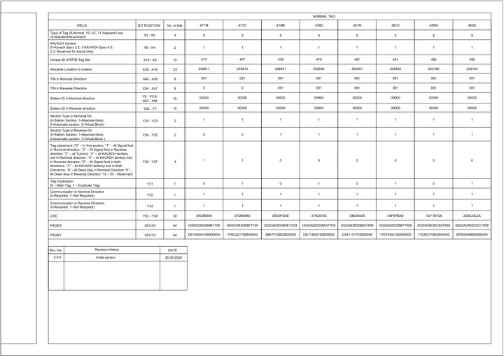 Preview of RFID Tag Data Engineering