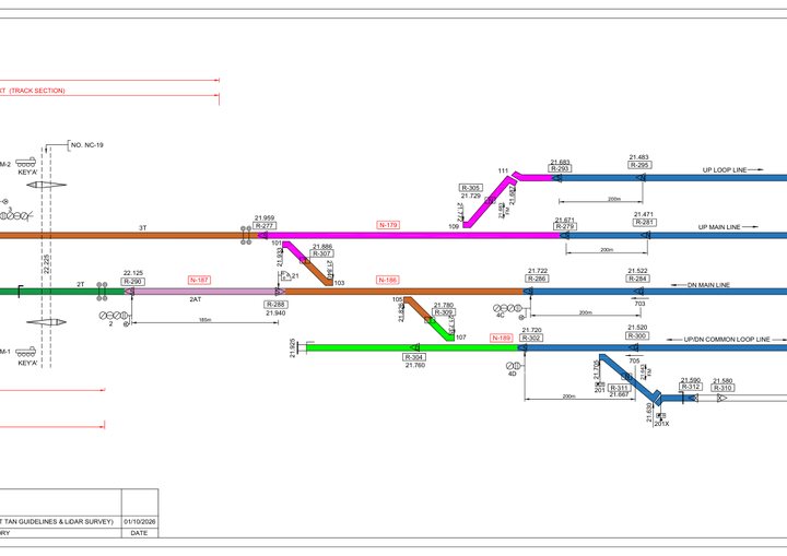 Preview of RFID Tag-TIN Layouts