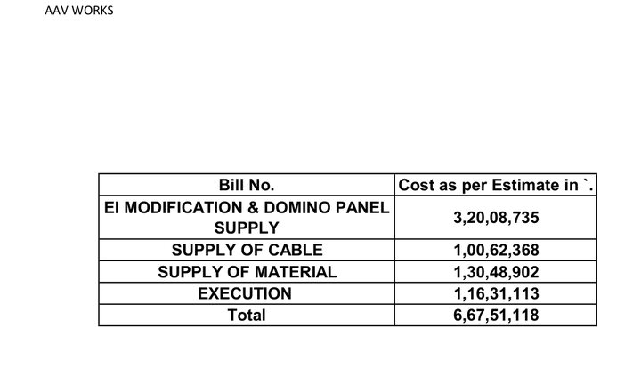 Preview of S&T Estimation