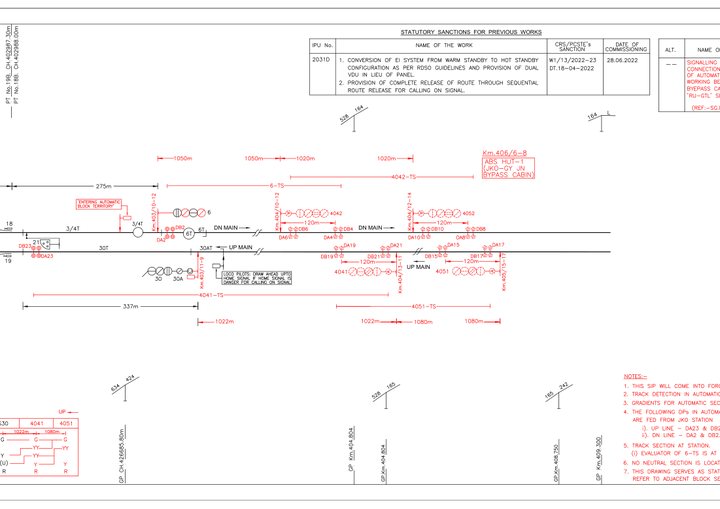 Preview of Station Working Rule Diagrams (SWRD)