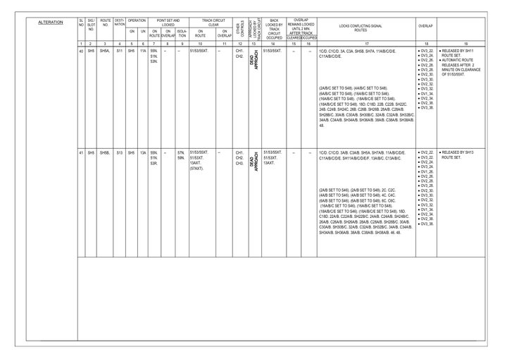 Preview of Table of Control / Route Control Chart (TOC / RCC)