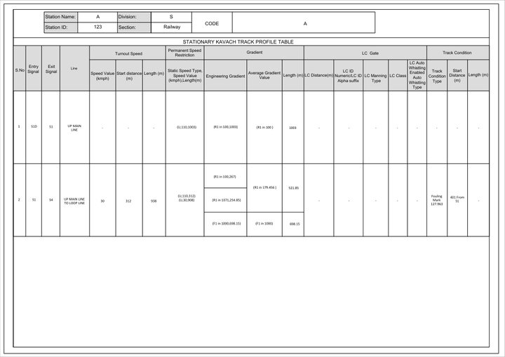 Preview of Track Profile Tables